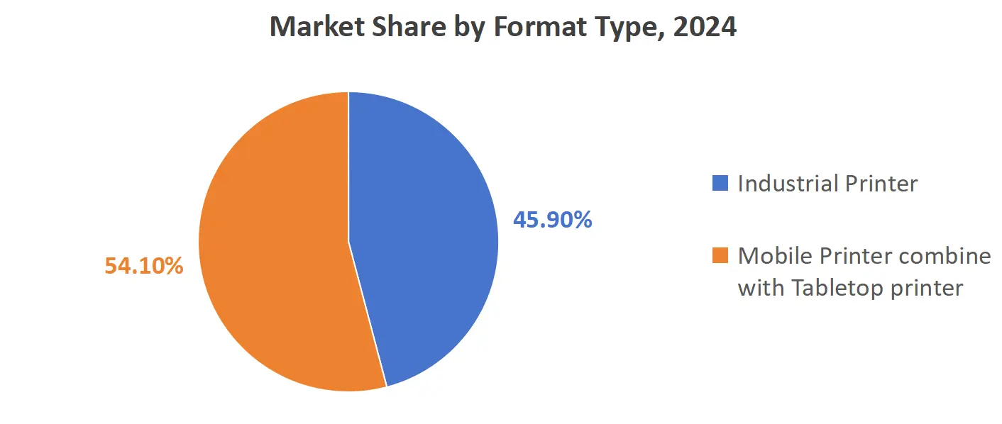 The Increasing Market Analysis on Thermal Printing 2025-2030